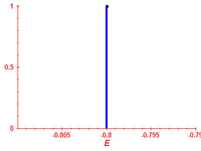 Strength function